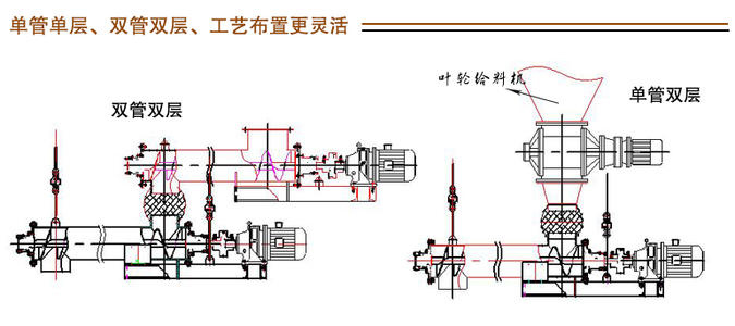 螺旋稱重給料機內(nèi)部結(jié)構